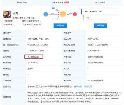 吃瓜漲姿勢:經紀人控股明星工作室到底是什么騷操作?